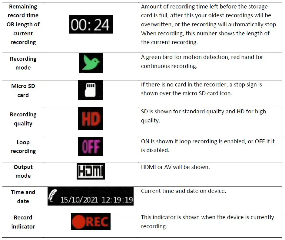 Green-Feathers-Mini-HD-Recorder-with-HDMI-Cable-fig-3