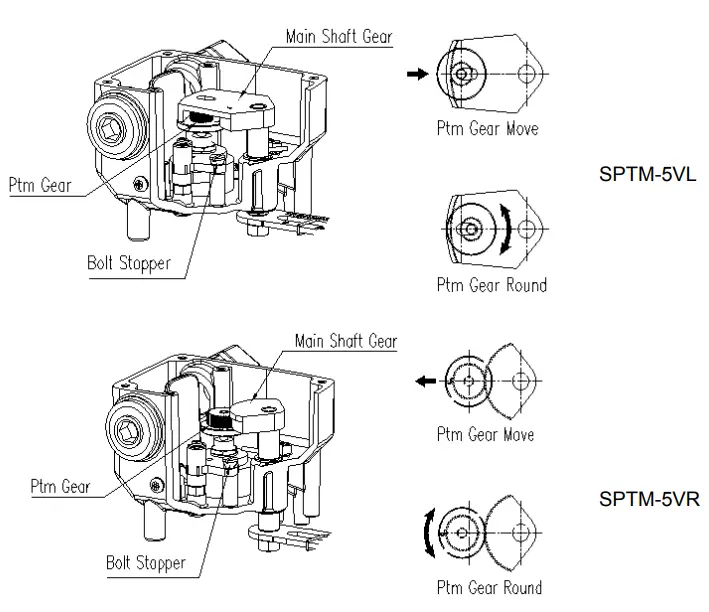 Adjustment – Potentiometer