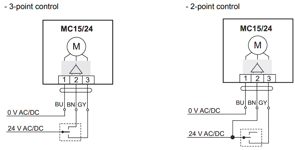 IMI TA MC15 Electrical Linear Actuator Connection
