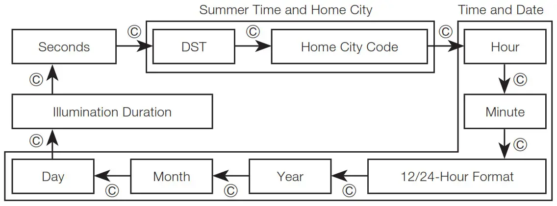 CASIO Wrist Watch - Configuring Home City 2