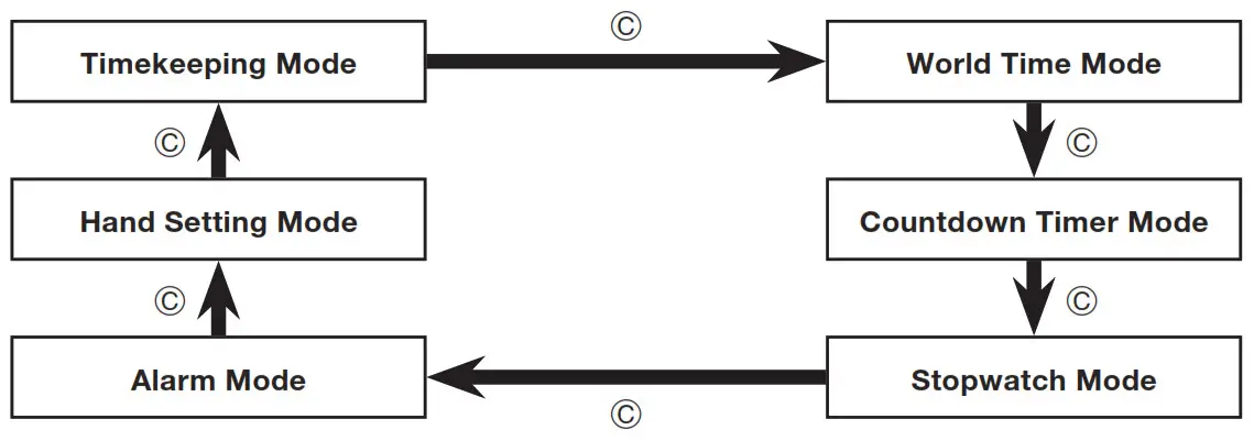 CASIO Wrist Watch - Configuring Home City 3