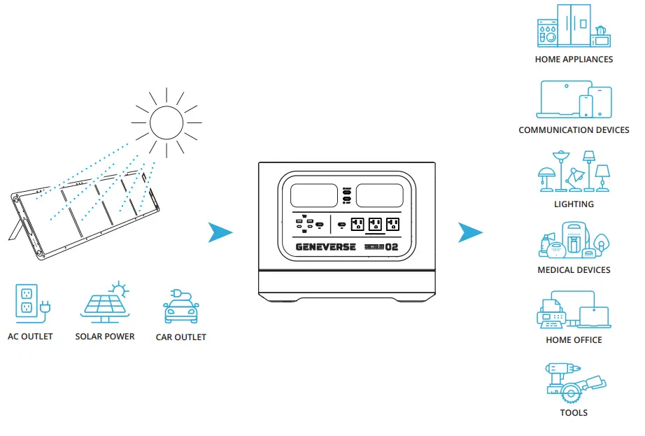 GENEVERSE 2419WH Homepower Two Pro Backup Battery Power Station - 2