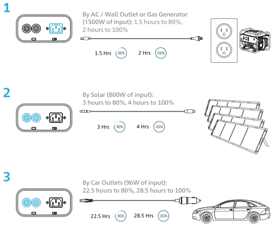 GENEVERSE 2419WH Homepower Two Pro Backup Battery Power Station - 3