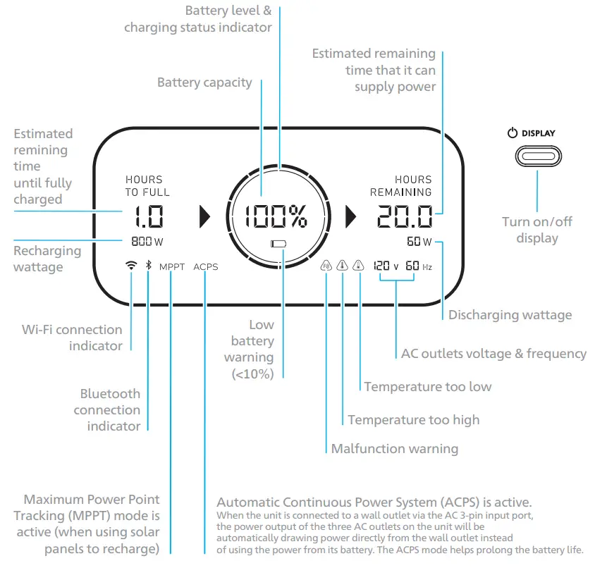 GENEVERSE 2419WH Homepower Two Pro Backup Battery Power Station - 4