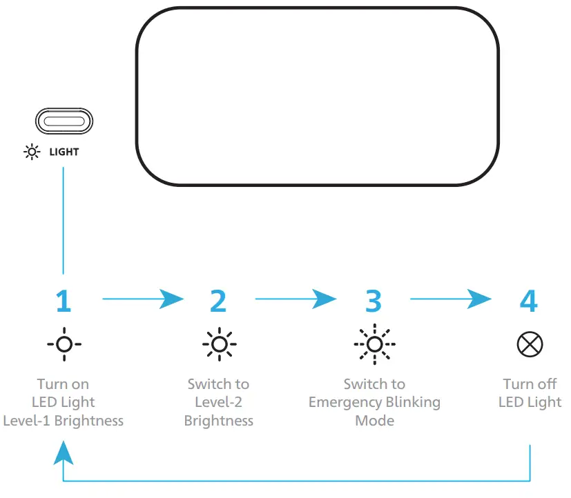 GENEVERSE 2419WH Homepower Two Pro Backup Battery Power Station - 5