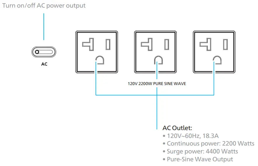 GENEVERSE 2419WH Homepower Two Pro Backup Battery Power Station - 7