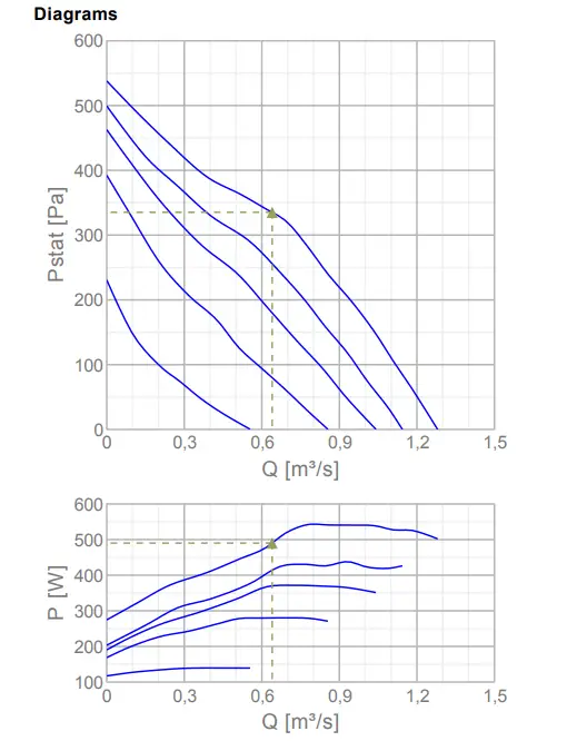 systemair RSI 70-40 L3 SILEO Centrifugal Duct Fan fig 1