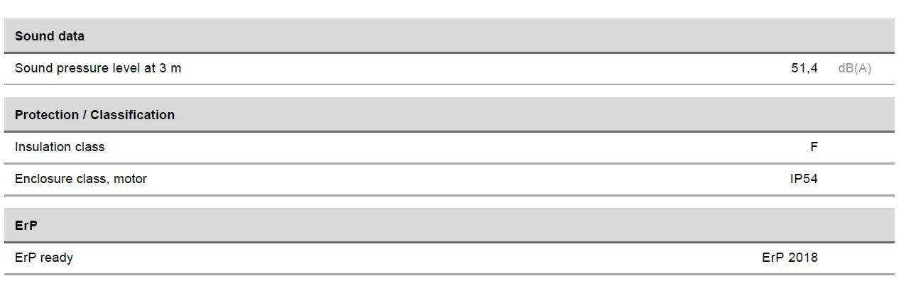 systemair RSI 70-40 L3 SILEO Centrifugal Duct Fan fig 4