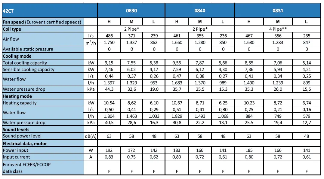 Carrier-42CT-Ductable-Fan-Coil-Unit-FIG-18