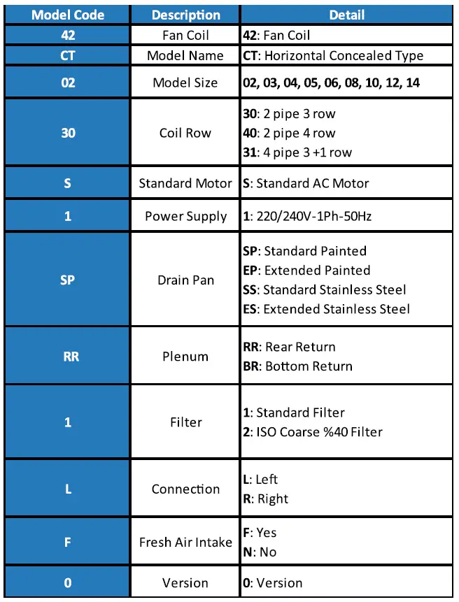 Carrier-42CT-Ductable-Fan-Coil-Unit-FIG-2