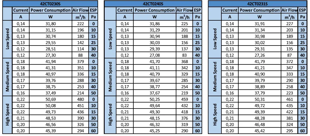Carrier-42CT-Ductable-Fan-Coil-Unit-FIG-22
