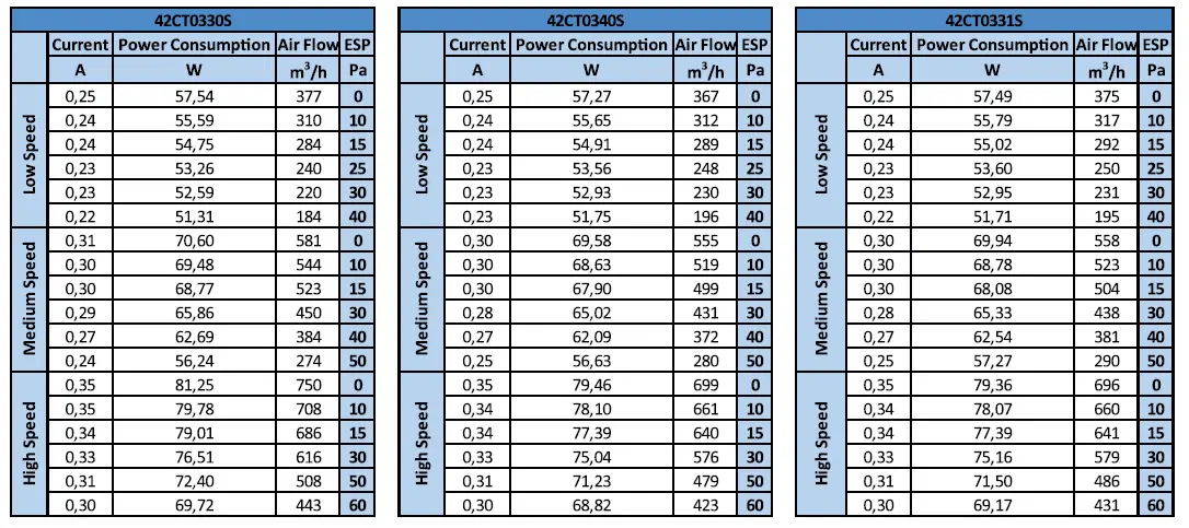 Carrier-42CT-Ductable-Fan-Coil-Unit-FIG-23