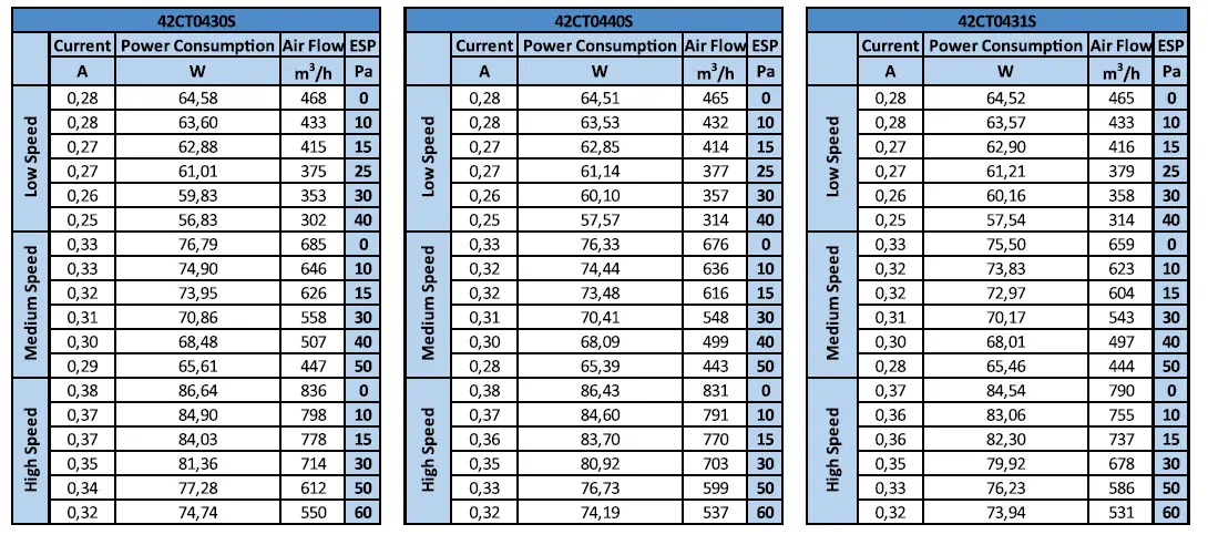 Carrier-42CT-Ductable-Fan-Coil-Unit-FIG-24