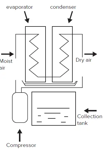 ARISTON-DEOS-21s-Dehumidifier-01