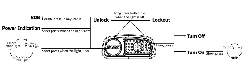 NITECORE NU33 Lumen LED Rechargeable Headlamp - fig 3