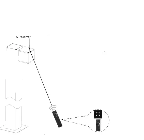 Paul Neuhaus 9720 Q-Amin RGBW LED Bollard Light 4