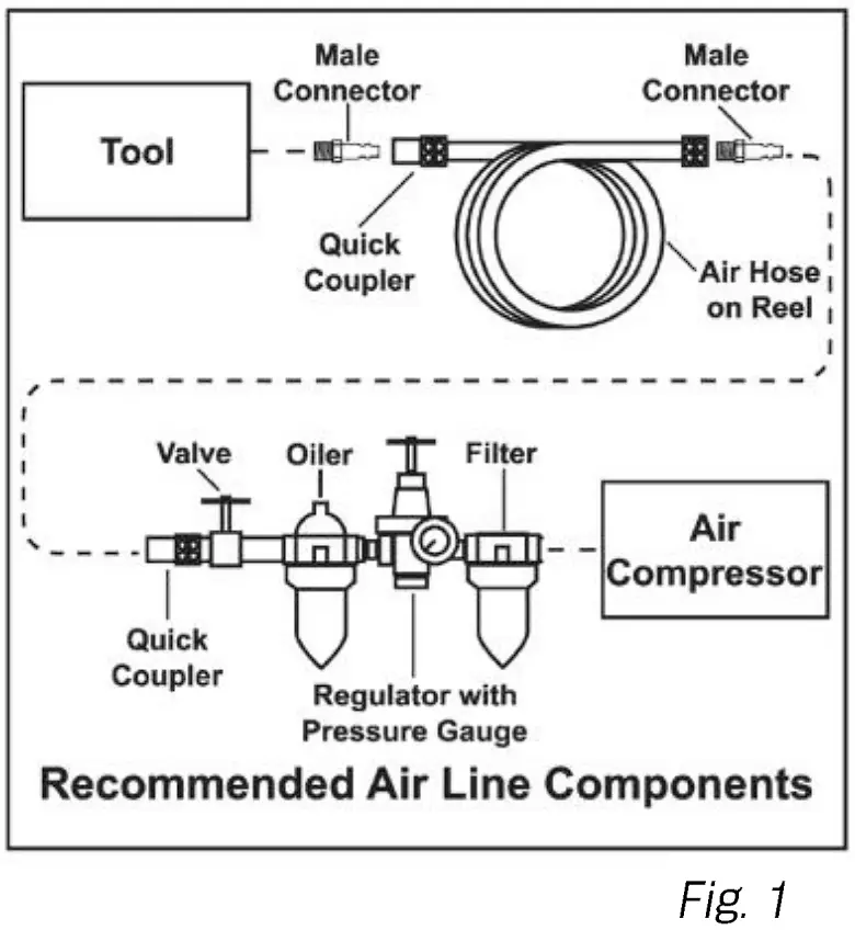 Air Tool Precautions
