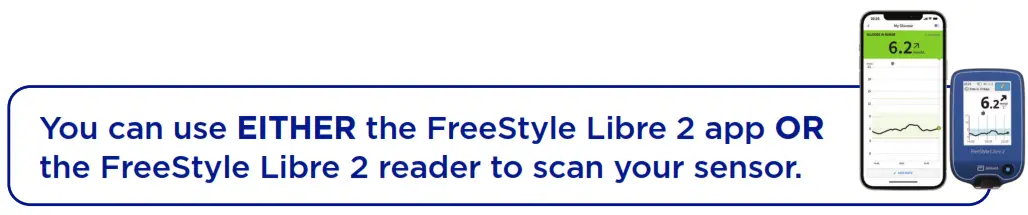 Abbott Freestyle Libre 2 System Starter Kit -Fig 2