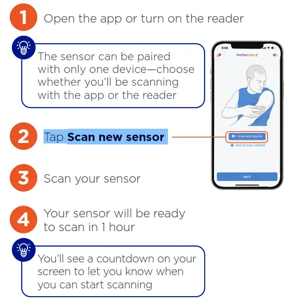 Abbott Freestyle Libre 2 System Starter Kit -Fig9