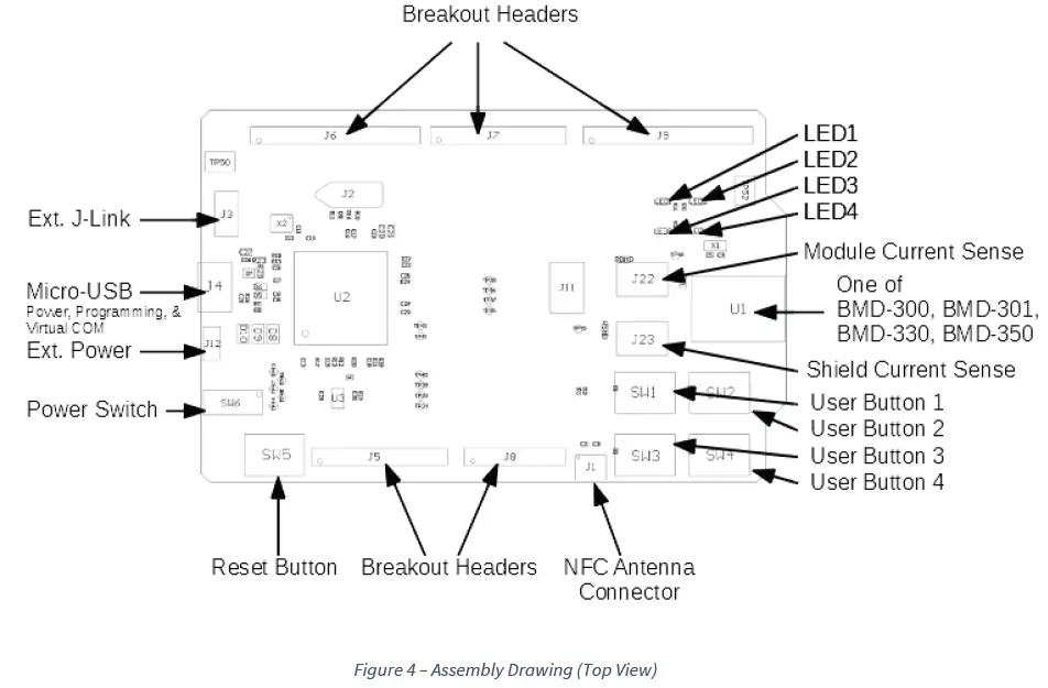 RIGADO BMD-360-EVAL RF or Wireless Development Boards and Kits fig (6)