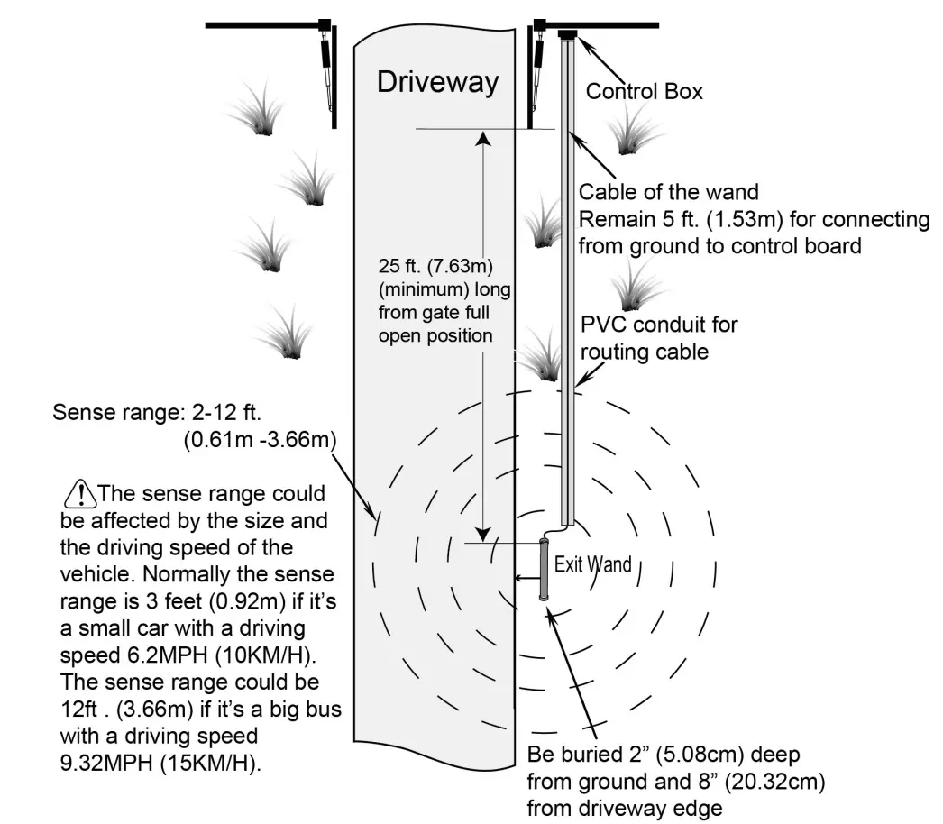 TEW3 Exit Wand Installation Overview
