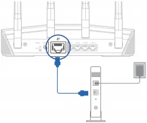Preparing your modem A