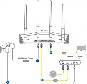 Preparing your modem C