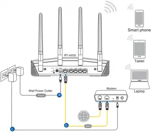Wireless connection