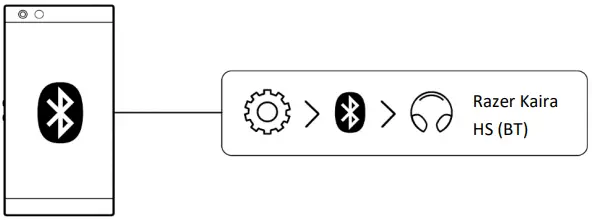 RAZER Kaira Hyperspeed Wireless Gaming Headset - Fig 9