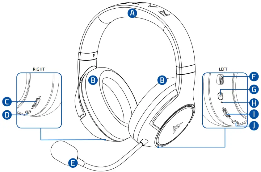 RAZER Kaira Hyperspeed Wireless Gaming Headset - Overview
