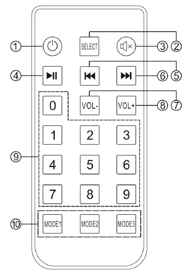 Douk-Audio-M3-4-Channel-Bluetooth-Amplifier-fig-2