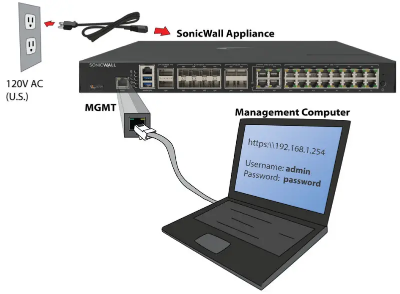 SONICWALL NSsp 13700 security appliance - Connect