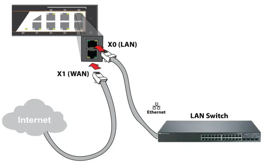 SONICWALL NSsp 13700 security appliance - Figure 2