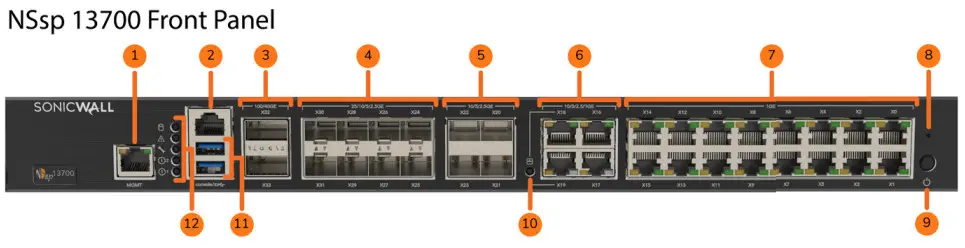 SONICWALL NSsp 13700 security appliance - Front Panel