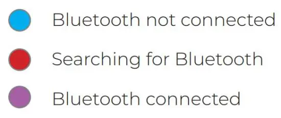 FIG 2 Heater light indicators