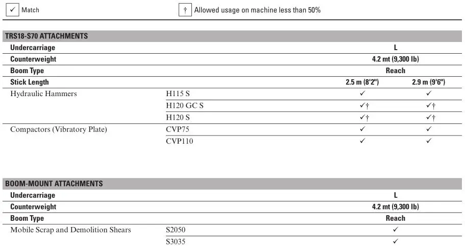320 Hydraulic Excavator - Attachments Offering Guide 3