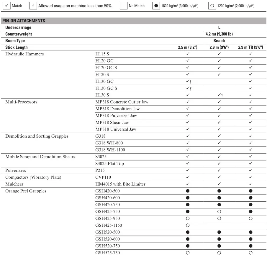 320 Hydraulic Excavator - Attachments Offering Guide