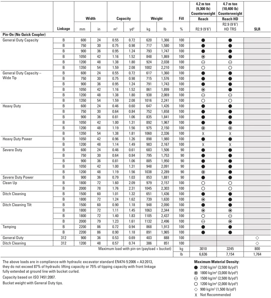 320 Hydraulic Excavator - Bucket Specifications and Compatibility