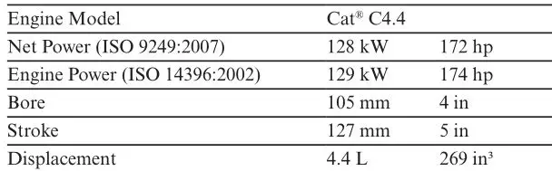 320 Hydraulic Excavator - Engine