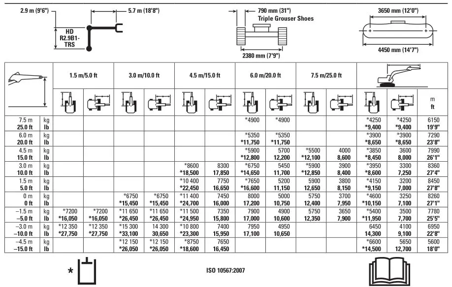 320 Hydraulic Excavator - HD Reach Boom Lift Capacities