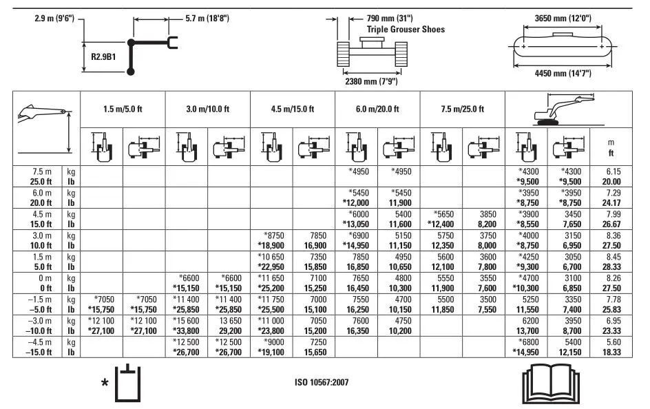320 Hydraulic Excavator - Reach Boom Lift Capacities