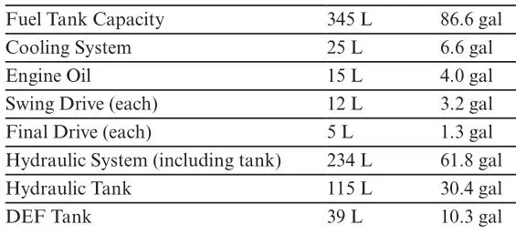 320 Hydraulic Excavator - Service Refill Capacities