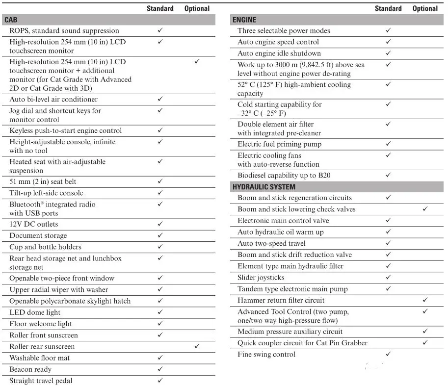 320 Hydraulic Excavator - Standard and Optional Equipment 1
