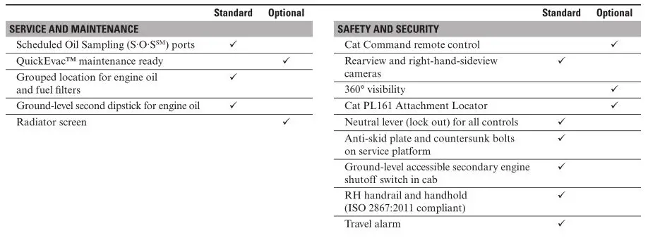 320 Hydraulic Excavator - Standard and Optional Equipment 3