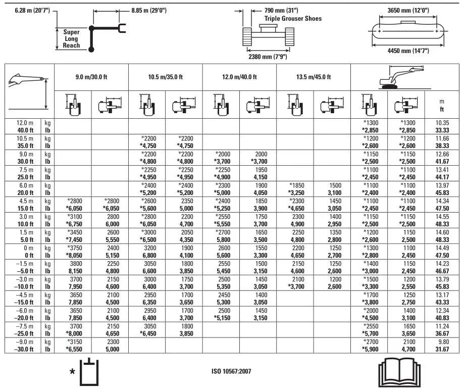 320 Hydraulic Excavator - Super Long Reach Boom Lift Capacities 2