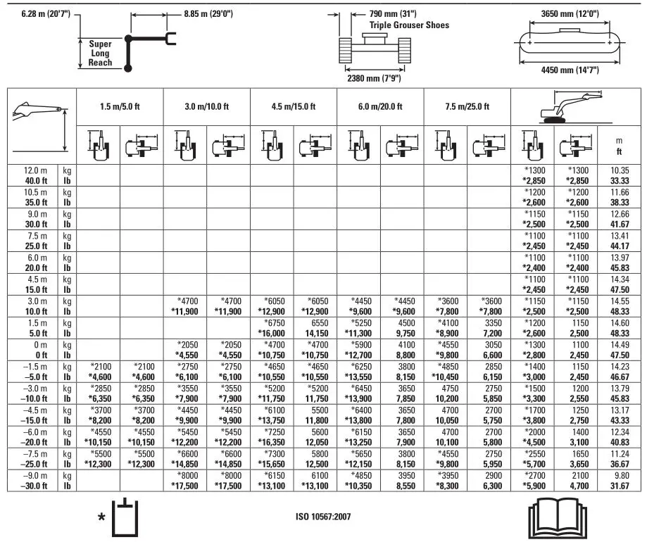 320 Hydraulic Excavator - Super Long Reach Boom Lift Capacities