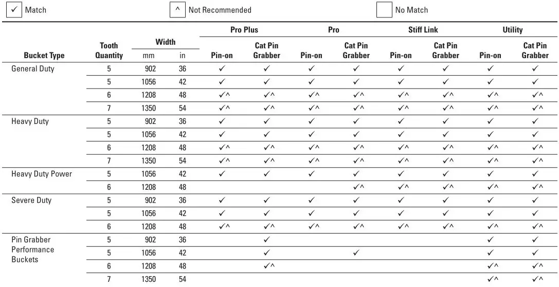 320 Hydraulic Excavator - Thumb Specifications