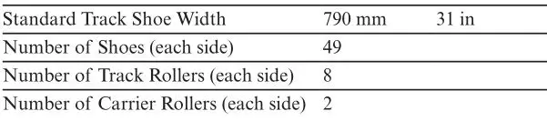 320 Hydraulic Excavator - Track
