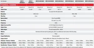 TECHNICAL SPECIFICATIONS