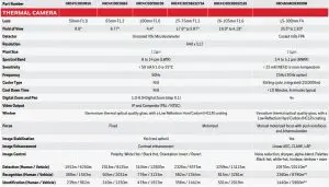 TECHNICAL SPECIFICATIONS